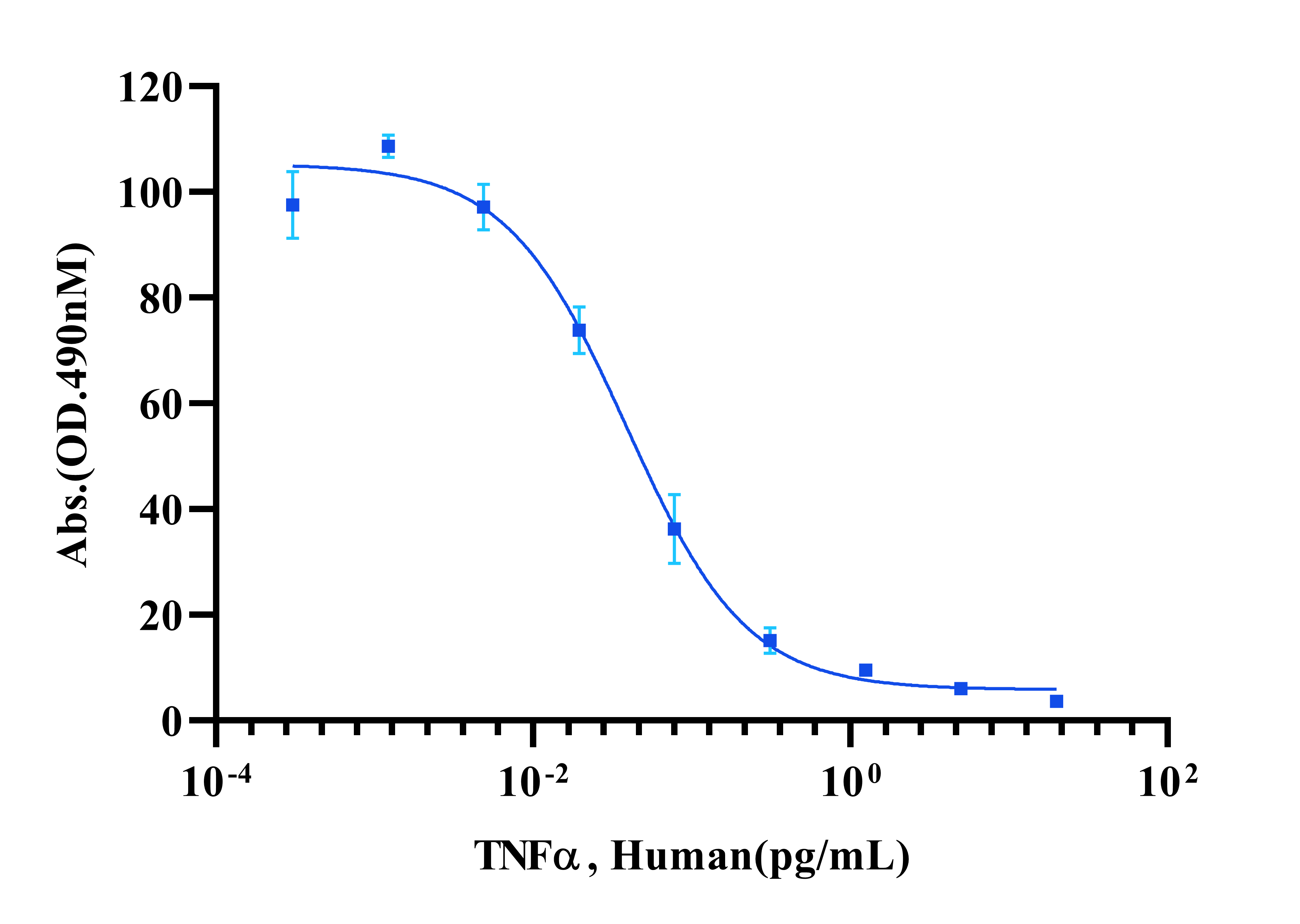 Recombinant Human TNF-α Protein