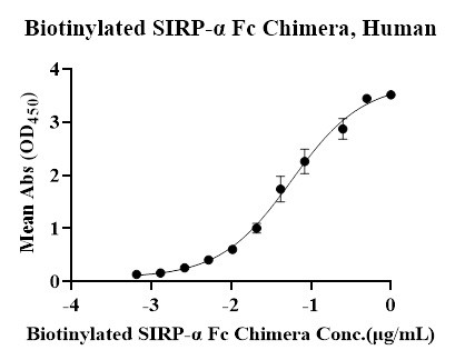 Biotinylated SIRP-α Fc Chimera Protein, Human