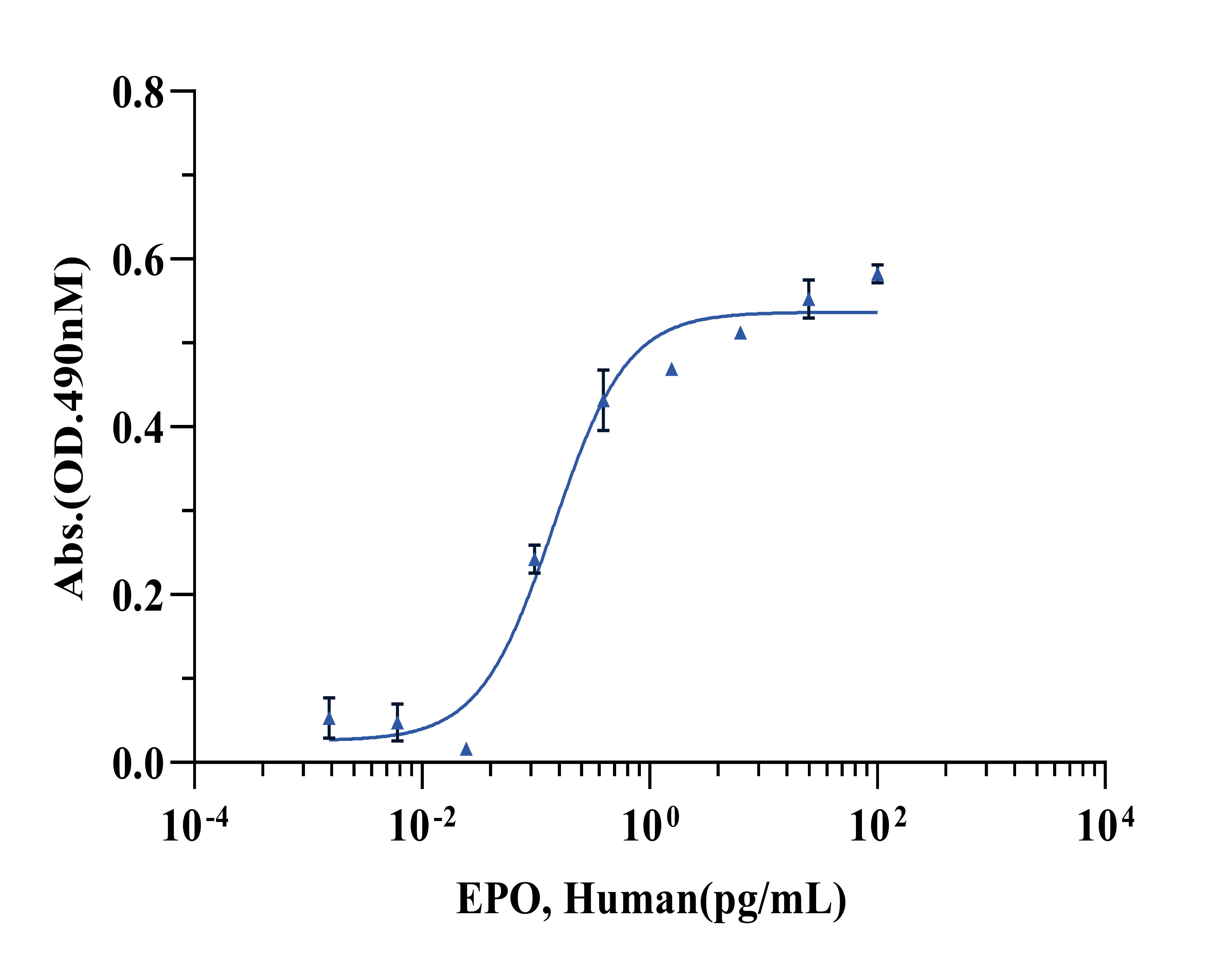 EPO Protein, Human