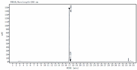 Recombinant Human IL-21 Protein(N-Met)