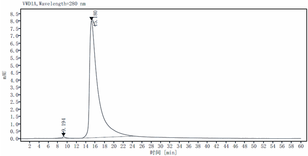 Recombinant Human FGF-basic (154aa) Protein