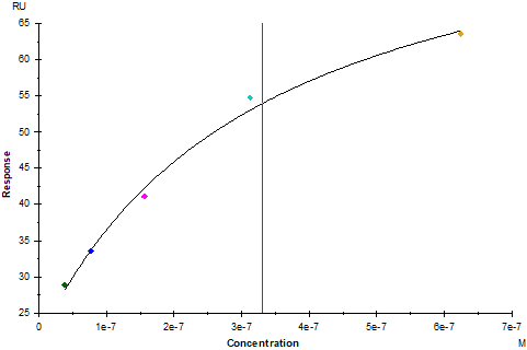 Recombinant Human FGF-basic (154aa) Protein